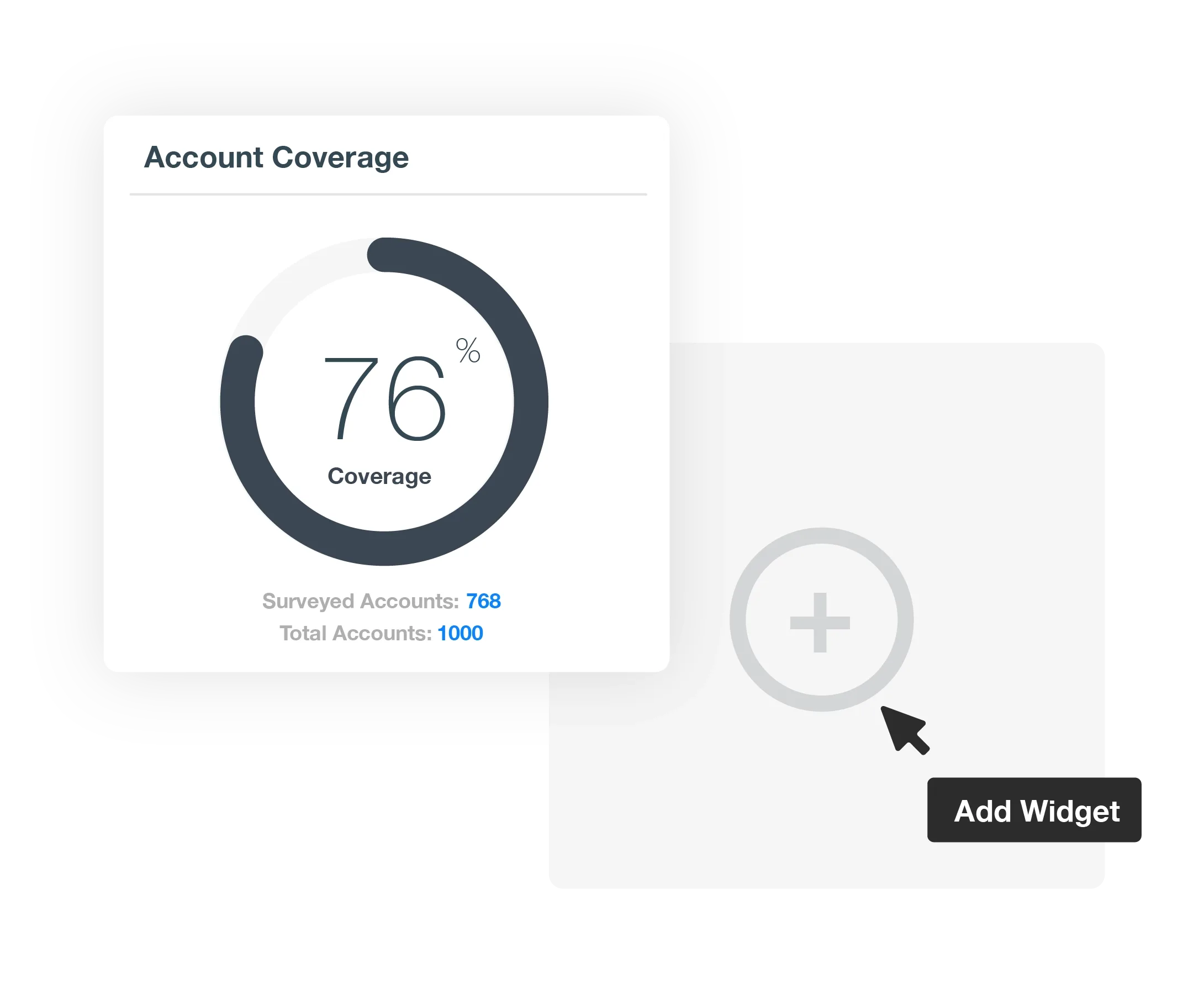 Fully Customizable Dashboards