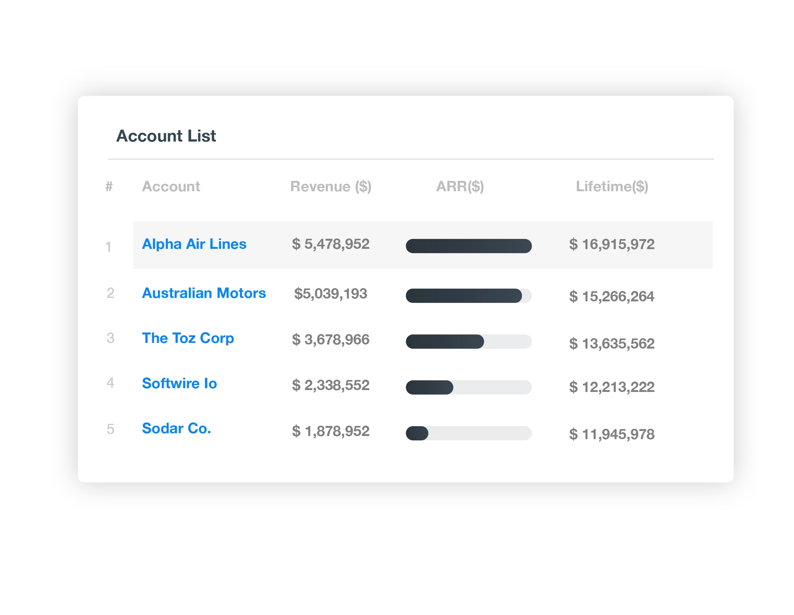 Grow Your Marketshare