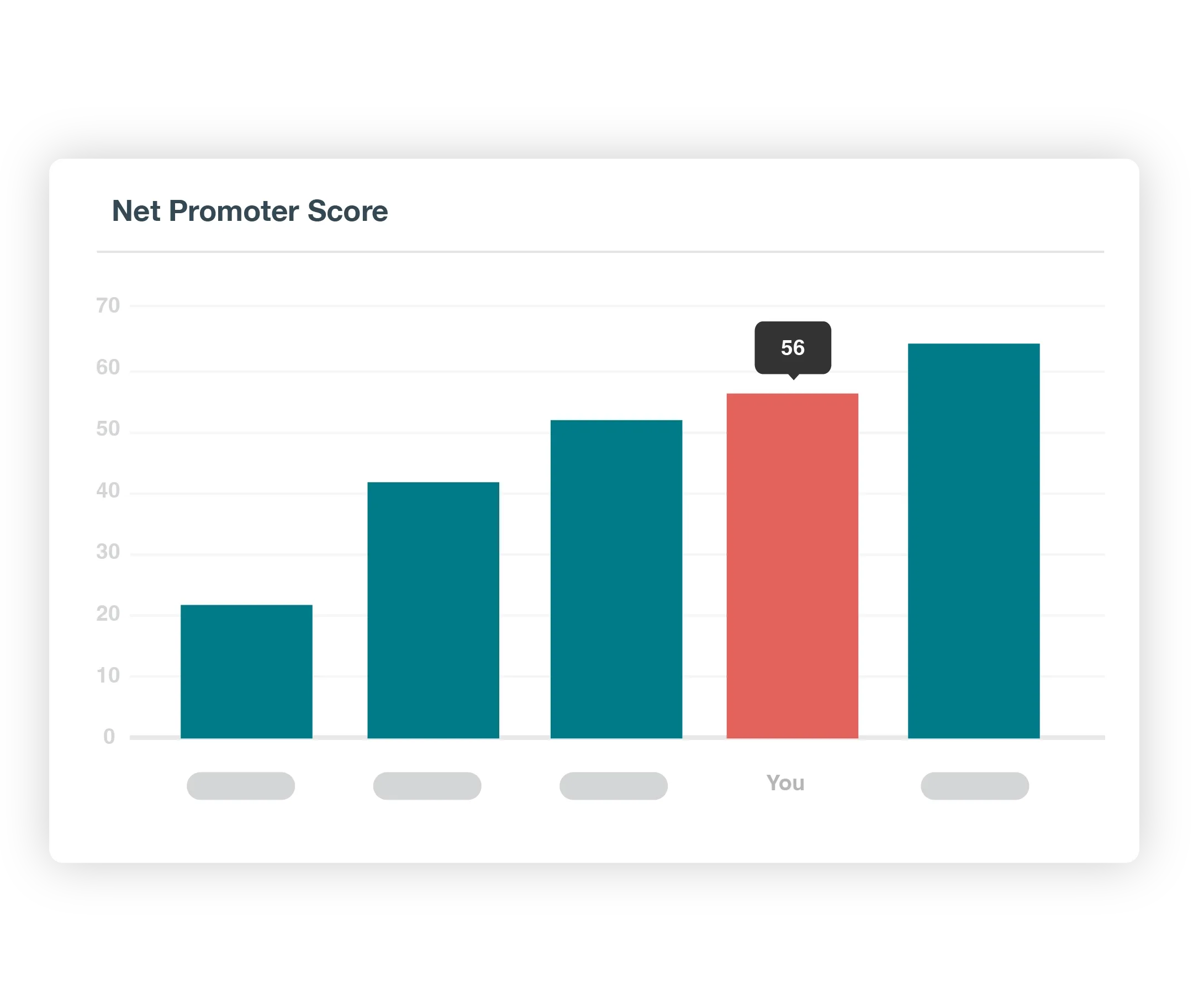 Outperform Your Competition