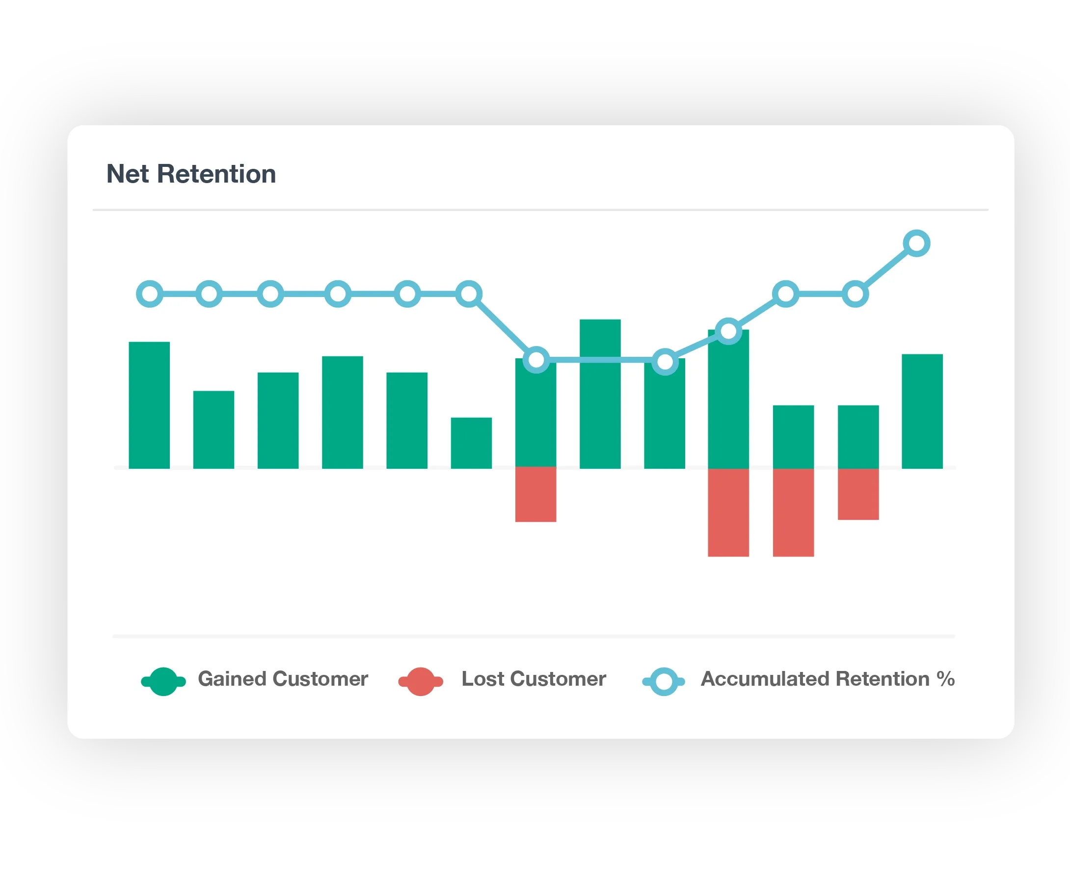 Net Retention Tracking