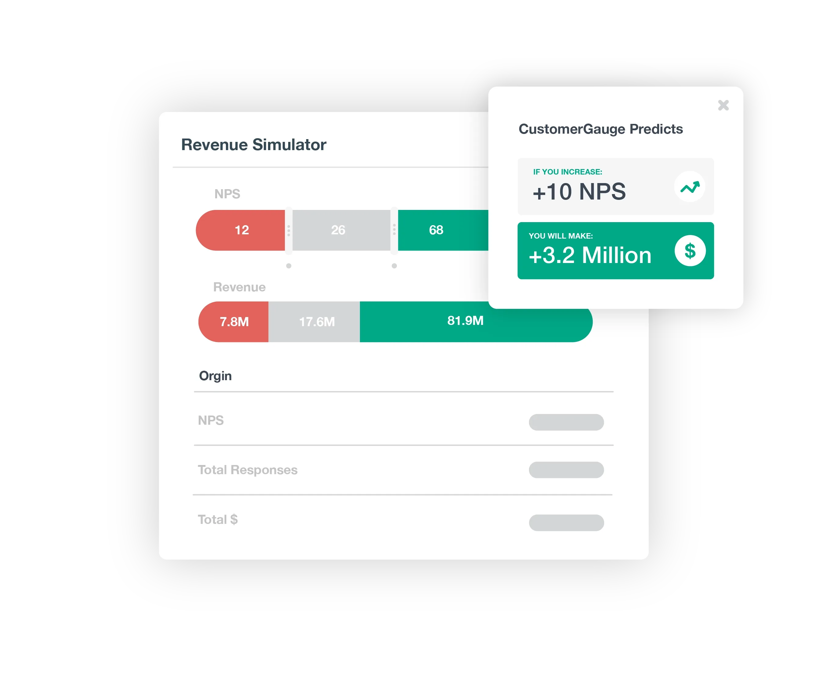 Predict Revenue With NPS
