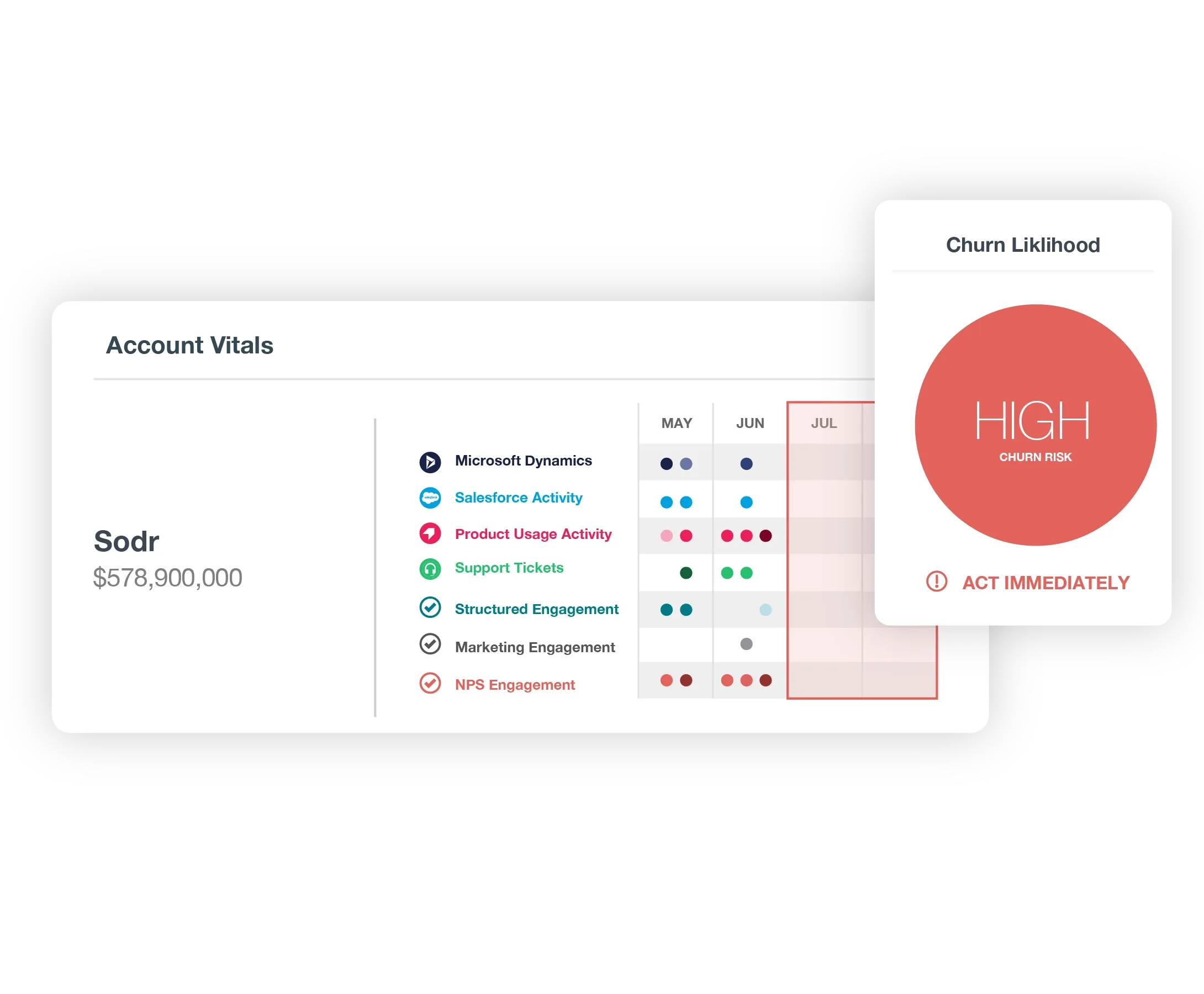 Predict Churn to Increase Retention